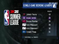 NBA夏季联赛 灰熊VS快船 20250721